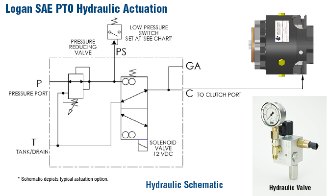 12 Volt Solenoid Wiring Diagram Tag Starter - Wiring Diagram Schemas